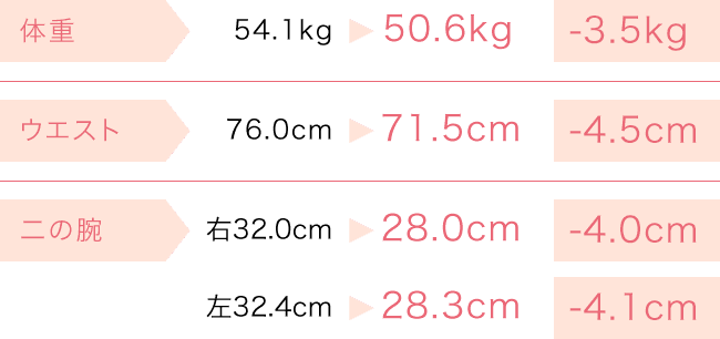 測定結果
